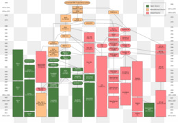 В unix подобных операционных системах в качестве дополнительной памяти используется