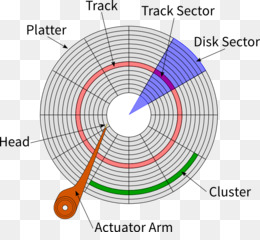 Разбиение диска на сектора и дорожки как называется