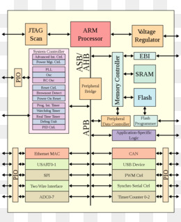 Arm архитектура где используется