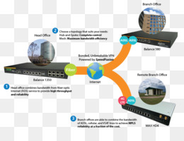 Архитектура сети mpls