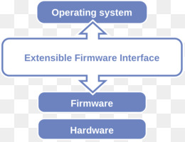 Унифицированный интерфейс расширяемой прошивки uefi это