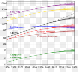 Диаграмма роста населения земли