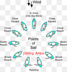 Правила парусных гонок в картинках