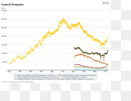 Нефтяной кризис 1973 презентация