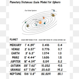 Model Solnechnoj Sistemy Skachat Besplatno Model Solnechnoj Sistemy Model Solnechnoj Sistemy Astronomiya Model Solnechnoj Sistemy