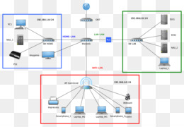 Проектирование архитектуры локальной сети