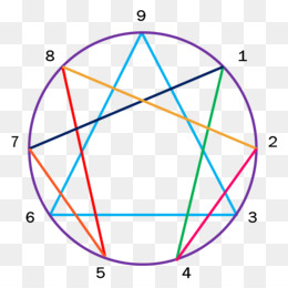 Эннеаграмма путь к познанию личности проект