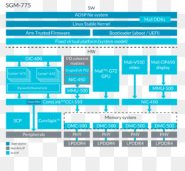 Arm архитектура где используется