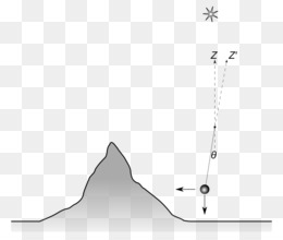 schiehallion gravity experiment